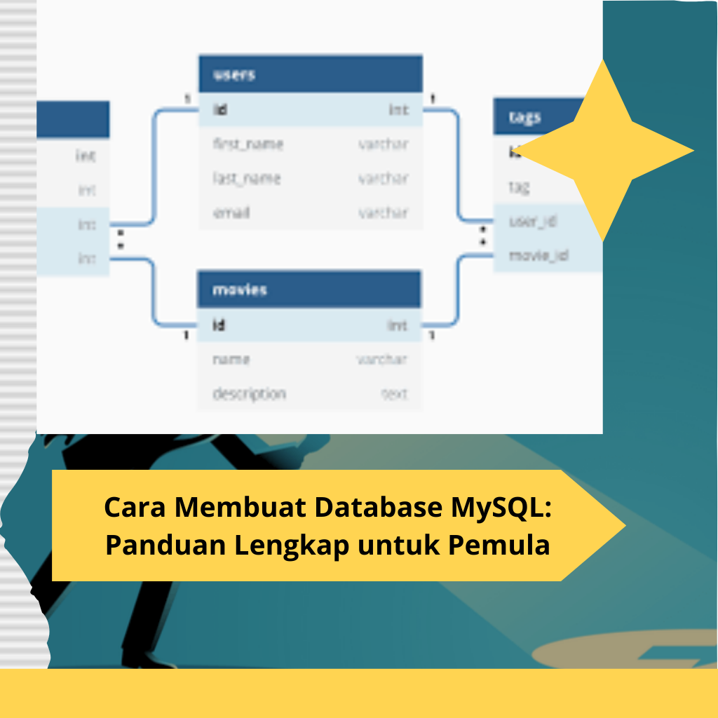 Cara Membuat Database MySQL Panduan Lengkap untuk Pemula