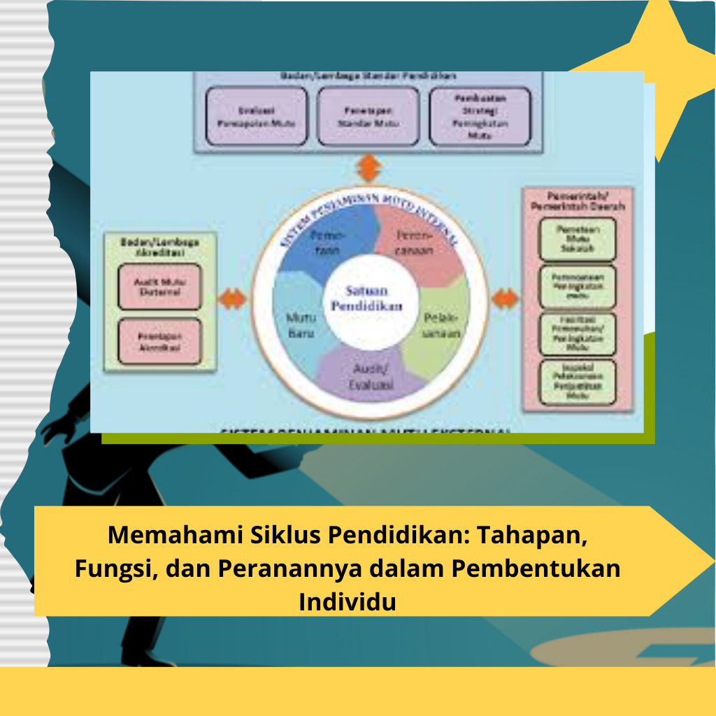 Memahami Siklus Pendidikan Tahapan, Fungsi, dan Peranannya dalam Pembentukan Individu