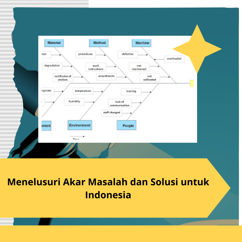 Menelusuri Akar Masalah dan Solusi untuk Indonesia