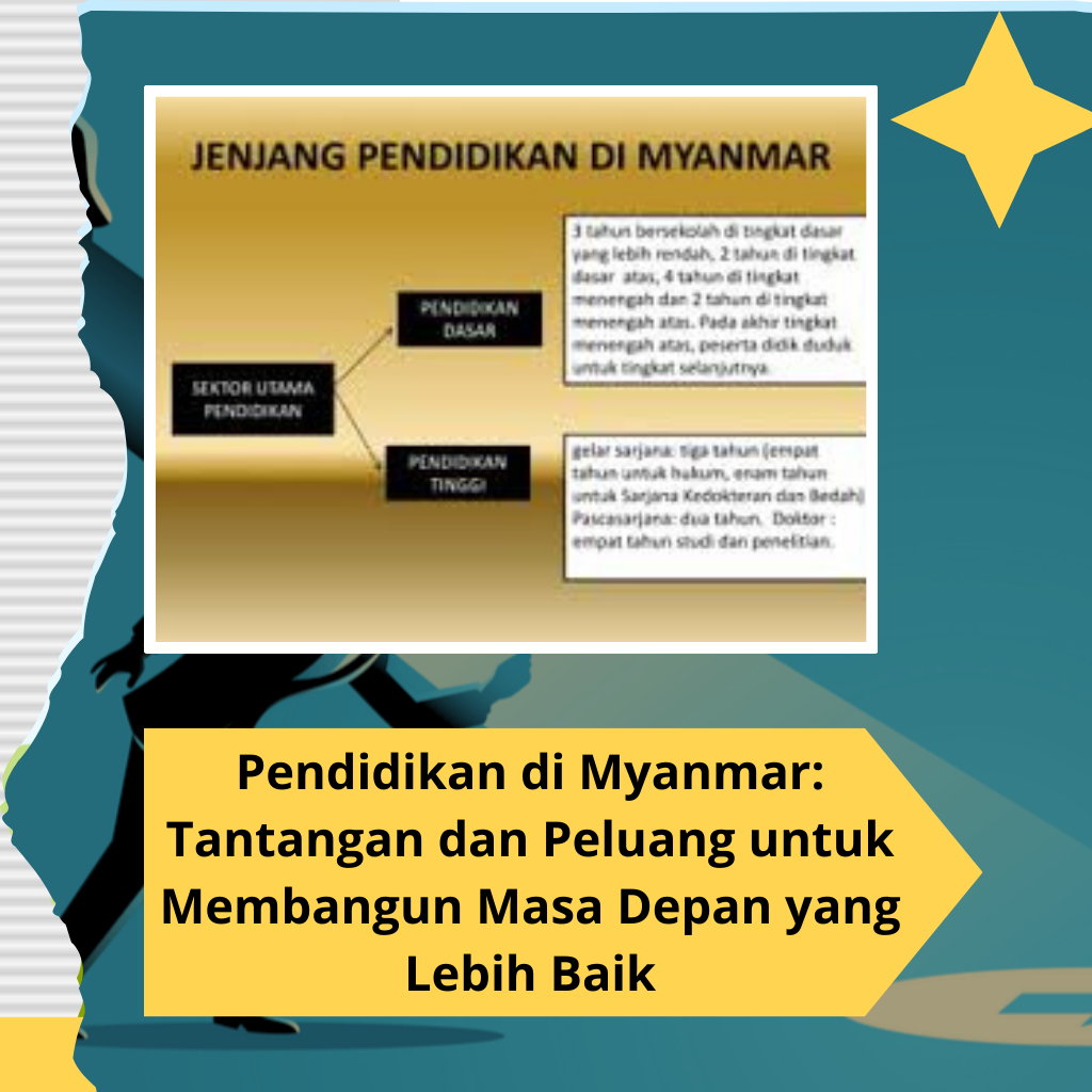 Pendidikan di Myanmar: Tantangan dan Peluang untuk Membangun Masa Depan yang Lebih Baik