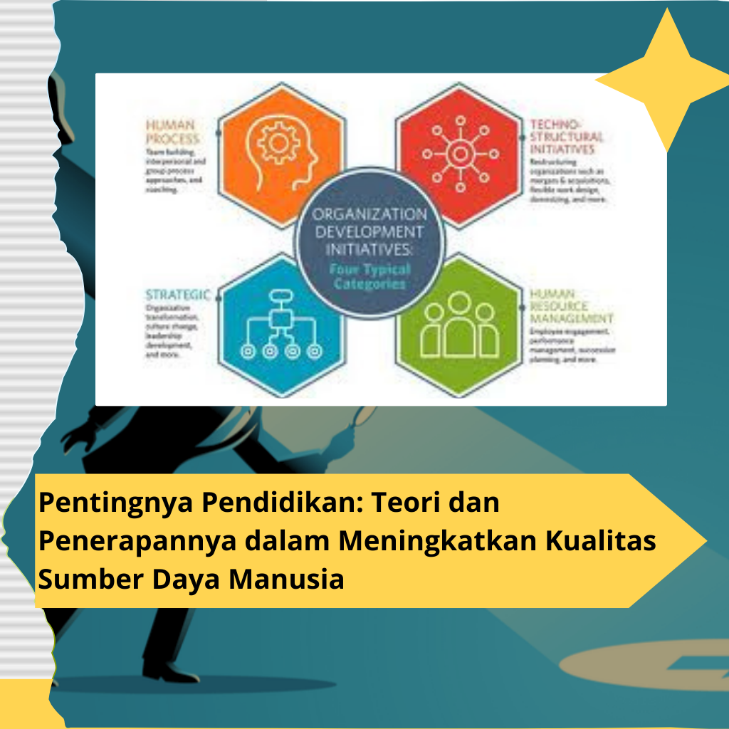 Pentingnya Pendidikan: Teori dan Penerapannya dalam Meningkatkan Kualitas Sumber Daya Manusia