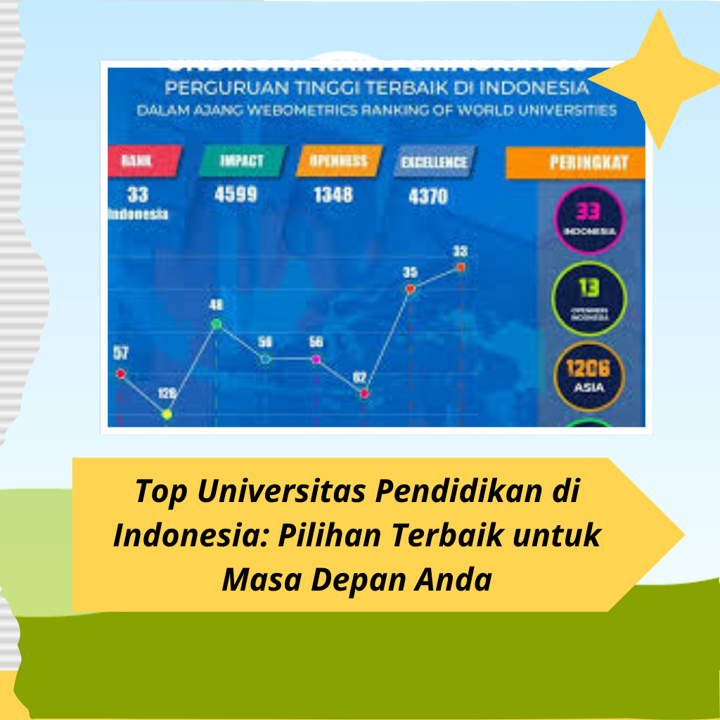 Top Universitas Pendidikan di Indonesia: Pilihan Terbaik untuk Masa Depan Anda