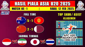 Klasemen Piala Asia U-20 2025 Grup A: Australia Dominasi, China Kalahkan Qatar