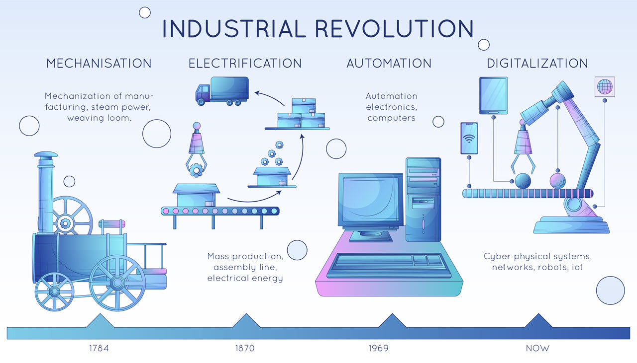 https://blog.teknokrat.ac.id/wp-content/uploads/2025/02/industri-4-0.jpg