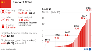 China Tunjukkan Pertumbuhan Ekonomi di Awal Tahun, Meski Bayang-Bayang Tarif AS Mengancam