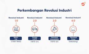 Revolusi Komunikasi: Sejumlah Produk Teknologi yang Mengubah Dunia