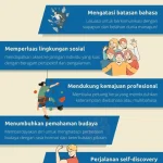 1. Membuat Korban Rasa Tidak Percaya Diri