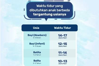 1. Mengatur Waktu Tidur yang Tepat