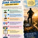 5 Kebiasaan Keluar dari Zona Nyaman Tanpa Rasa Takut Menurut Ilmu Psikologi