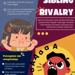 5 Kebiasaan Mencegah Rasa Iri Antar Saudara (Sibling Rivalry) Menurut Ilmu Psikologi