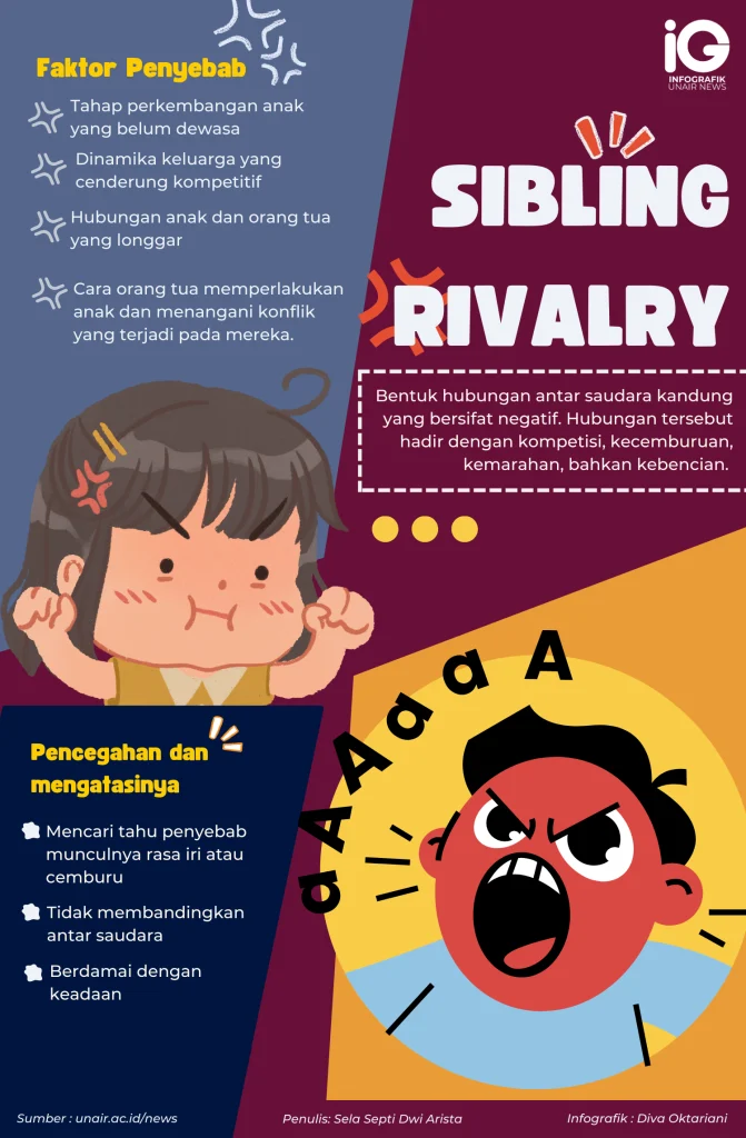 5 Kebiasaan Mencegah Rasa Iri Antar Saudara (Sibling Rivalry) Menurut Ilmu Psikologi