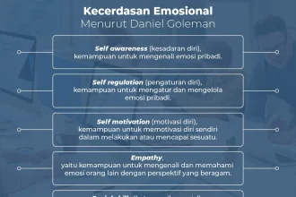 5 Kebiasaan Orang yang Cerdas Secara Emosional (EQ Tinggi) Menurut Ilmu Psikologi