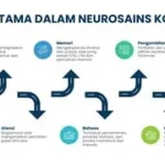 5 Kebiasaan Otak Saat Memproses Informasi yang Sangat Kompleks Menurut Ilmu Psikologi