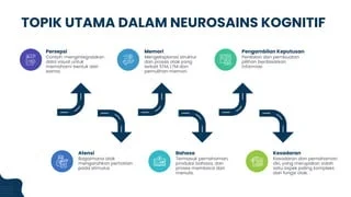 5 Kebiasaan Otak Saat Memproses Informasi yang Sangat Kompleks Menurut Ilmu Psikologi