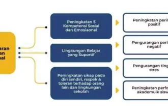 5 Kebiasaan Pemikir Logis Saat Dihadapkan pada Masalah Emosional Menurut Ilmu Psikologi