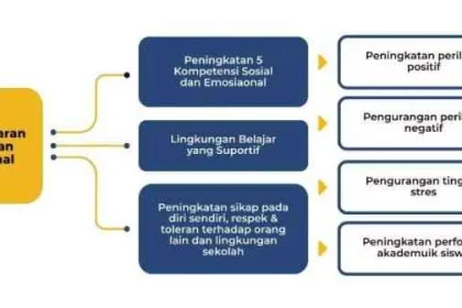 5 Kebiasaan Pemikir Logis Saat Dihadapkan pada Masalah Emosional Menurut Ilmu Psikologi