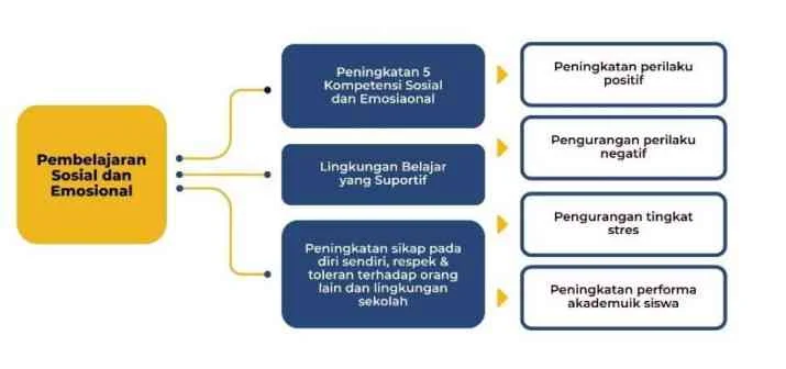 5 Kebiasaan Pemikir Logis Saat Dihadapkan pada Masalah Emosional Menurut Ilmu Psikologi