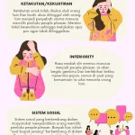 5 Kebiasaan Seorang People Pleaser yang Berbahaya bagi Dirinya Menurut Ilmu Psikologi