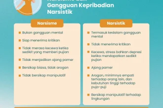 5 Kebiasaan Seseorang yang Berpotensi Memiliki Kepribadian Narsistik Menurut Ilmu Psikologi