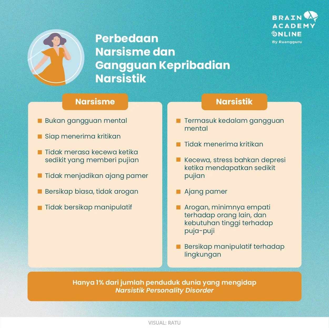 5 Kebiasaan Seseorang yang Berpotensi Memiliki Kepribadian Narsistik Menurut Ilmu Psikologi
