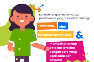 5 Kebiasaan Seseorang yang Memiliki Batasan (Boundaries) Sehat Menurut Ilmu Psikologi