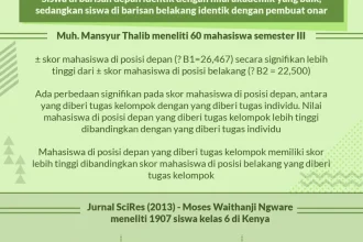 5 Kebiasaan Seseorang yang Selalu Memilih Duduk di Barisan Paling Belakang Menurut Ilmu Psikologi