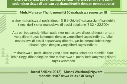 5 Kebiasaan Seseorang yang Selalu Memilih Duduk di Barisan Paling Belakang Menurut Ilmu Psikologi