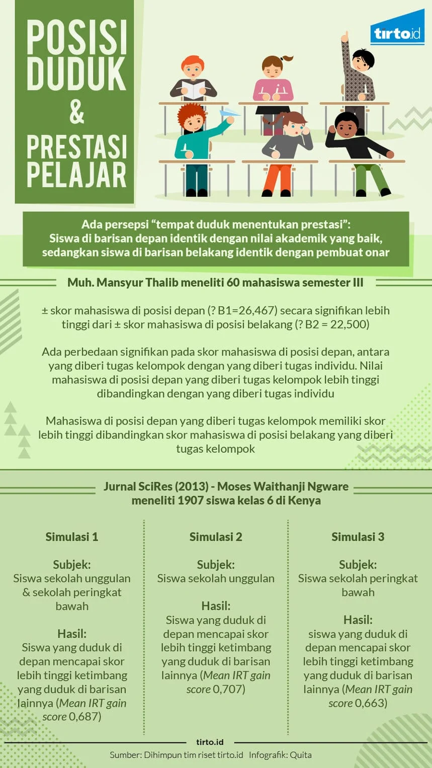 5 Kebiasaan Seseorang yang Selalu Memilih Duduk di Barisan Paling Belakang Menurut Ilmu Psikologi