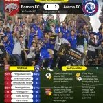 Arema FC Bangkit di Piala Presiden 2026: Gustavo Henrique Jadi Bintang