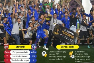 Arema FC Bangkit di Piala Presiden 2026: Gustavo Henrique Jadi Bintang
