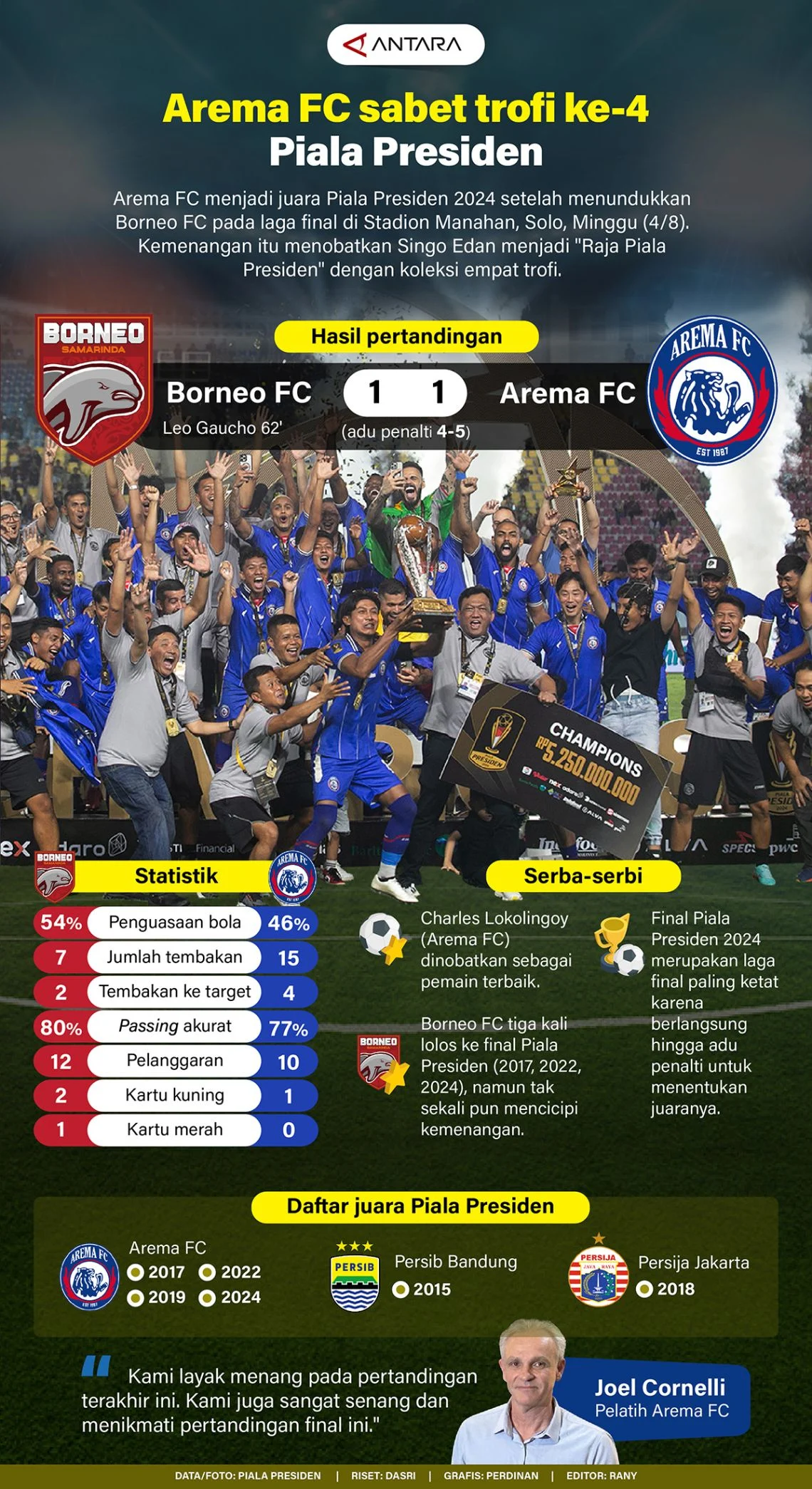 Arema FC Bangkit di Piala Presiden 2026: Gustavo Henrique Jadi Bintang