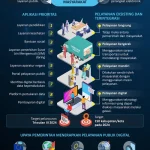 ASN Digital Menghidupkan Tradisi Menulis dan Pelayanan Publik yang Lebih Baik