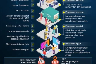 ASN Digital Menghidupkan Tradisi Menulis dan Pelayanan Publik yang Lebih Baik