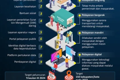 ASN Digital Menghidupkan Tradisi Menulis dan Pelayanan Publik yang Lebih Baik