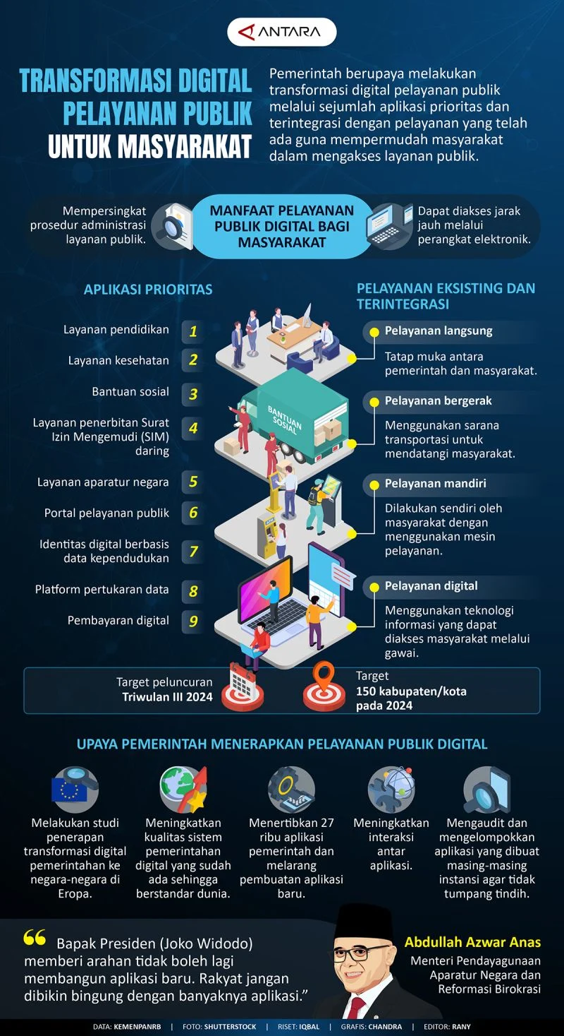 ASN Digital Menghidupkan Tradisi Menulis dan Pelayanan Publik yang Lebih Baik