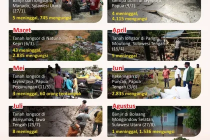 Berita Terbaru: Topik 'b' Menjadi Sorotan, Dari Bencana Alam Hingga Selebriti