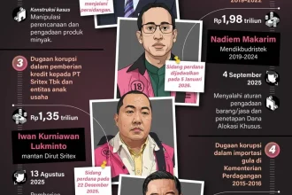 Berita Terkini: Kasus Korupsi dan Piala Dunia 2026 Menjadi Sorotan