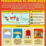 BMKG Hari Ini: Ancaman El Nino Meningkat, Indonesia Siap Menghadapi Bencana