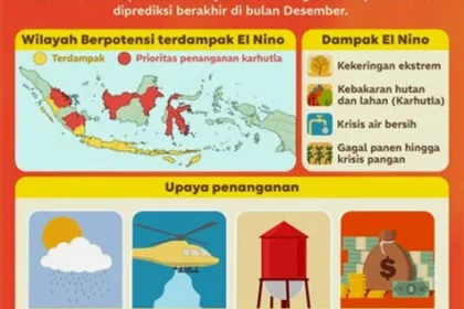 BMKG Hari Ini: Ancaman El Nino Meningkat, Indonesia Siap Menghadapi Bencana