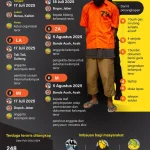 Diduga Aktif Rekrut dan Sebar Propaganda, Densus 88 Antiteror Tangkap Terduga Teroris di Ciamis dan Lampung