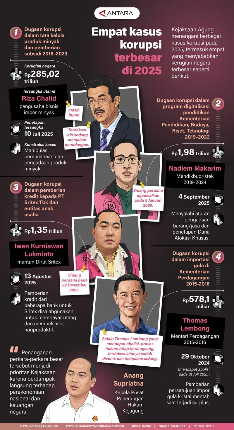 Dugaan Korupsi dan Penipuan: Kasus-kasus yang Memukau di Indonesia