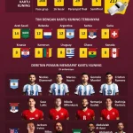 Federasi Sepak Bola Prancis Minta FIFA Anulir Kartu Kuning Olise di Piala Dunia 2026