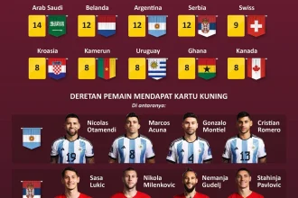 Federasi Sepak Bola Prancis Minta FIFA Anulir Kartu Kuning Olise di Piala Dunia 2026