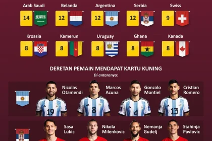 Federasi Sepak Bola Prancis Minta FIFA Anulir Kartu Kuning Olise di Piala Dunia 2026