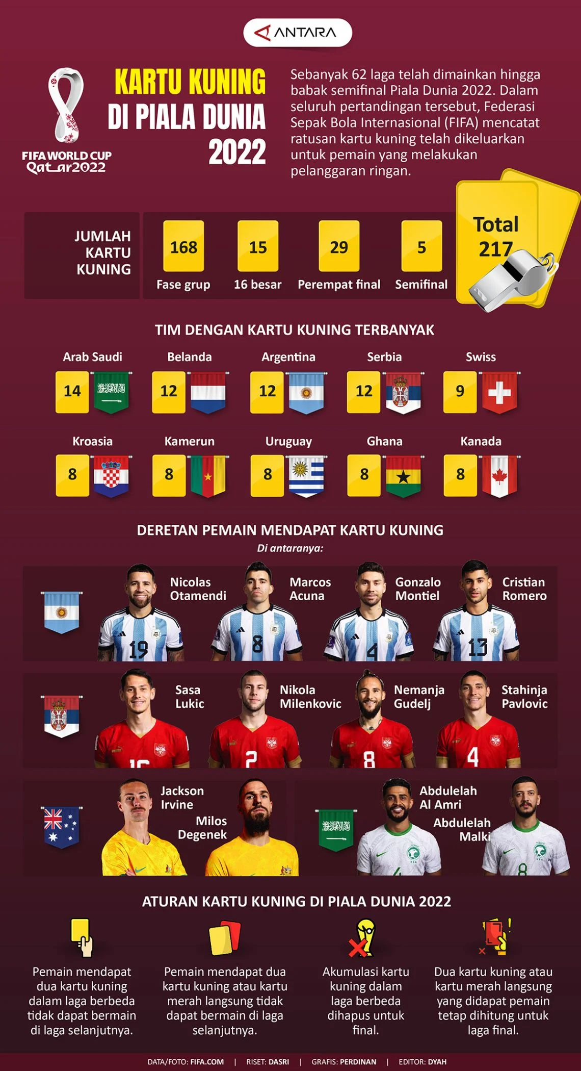 Federasi Sepak Bola Prancis Minta FIFA Anulir Kartu Kuning Olise di Piala Dunia 2026