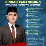 Gibran Rakabuming Raka Yakin Sudaryono Mampu Pimpin BGN dengan Baik