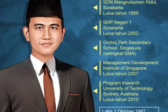Gibran Rakabuming Raka Yakin Sudaryono Mampu Pimpin BGN dengan Baik