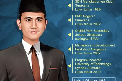 Gibran Rakabuming Raka Yakin Sudaryono Mampu Pimpin BGN dengan Baik