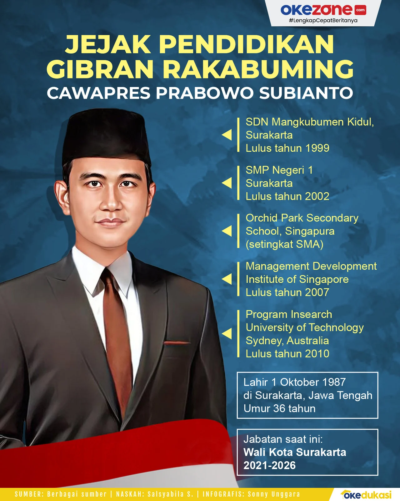 Gibran Rakabuming Raka Yakin Sudaryono Mampu Pimpin BGN dengan Baik