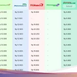Harga BBM se-Indonesia terbaru per Sabtu 18 Juli 2026: Cek tarif Pertamax di tiap provinsi